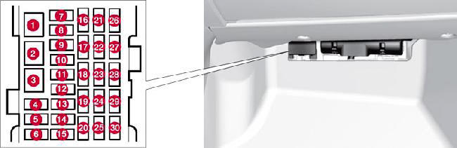 Diagrama da caixa de fus�veis Volvo XC60 2008-2017