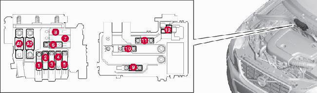 Diagrama da caixa de fusíveis Volvo XC60 2008-2017